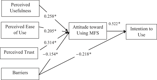 Figure 2 Refer to the image caption for details.