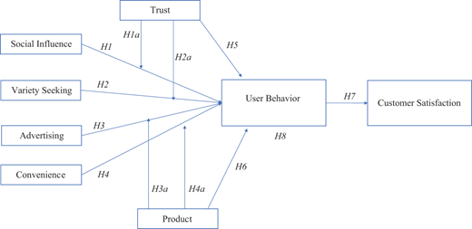 Figure 1 Refer to the image caption for details.