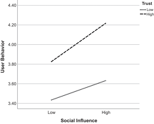 Figure 2 Refer to the image caption for details.