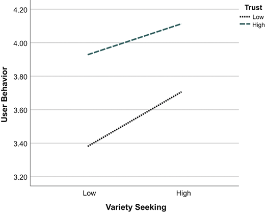 Figure 3 Refer to the image caption for details.