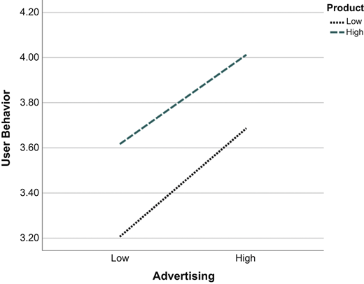 Figure 4 Refer to the image caption for details.