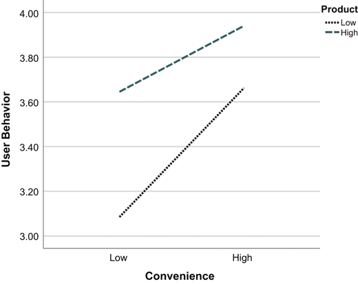 Figure 5 Refer to the image caption for details.