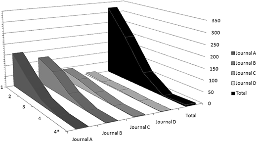 Figure 1 Refer to the image caption for details.