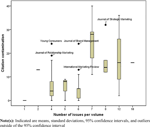 Figure 2 Refer to the image caption for details.