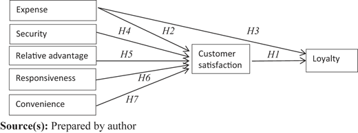 Figure 1 Refer to the image caption for details.