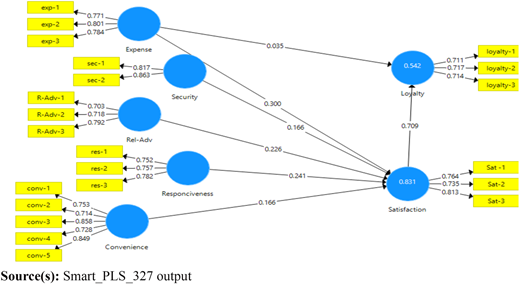 Figure 2 Refer to the image caption for details.
