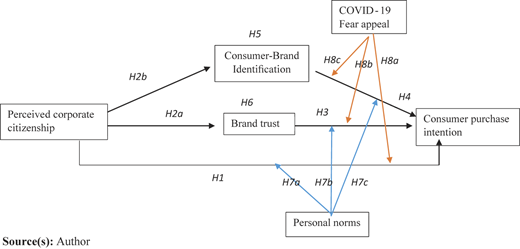 Figure 1 Refer to the image caption for details.