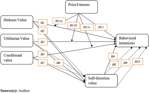 Figure 1 Refer to the image caption for details.