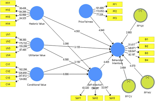 Figure 3 Refer to the image caption for details.