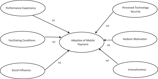Figure 1 Refer to the image caption for details.
