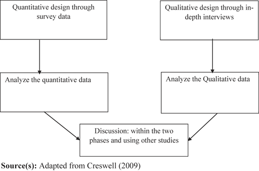 Figure 2 Refer to the image caption for details.