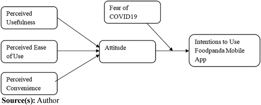 Figure 1 Refer to the image caption for details.