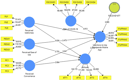 Figure 3 Refer to the image caption for details.