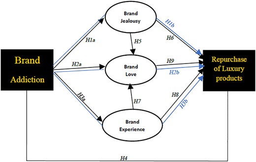 Figure 1 Refer to the image caption for details.