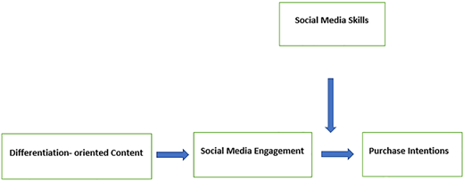Figure 1 Refer to the image caption for details.