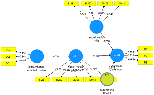 Figure 2 Refer to the image caption for details.