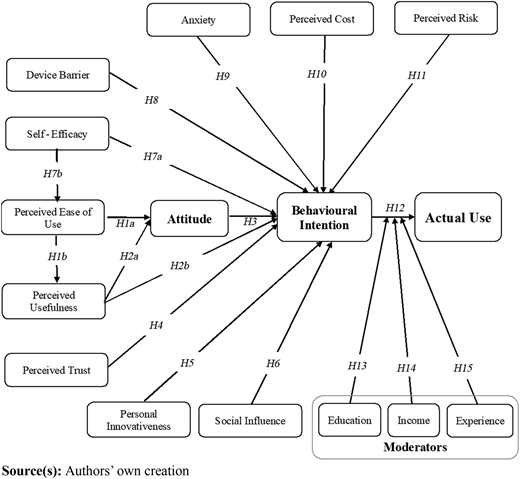 Figure 1 Refer to the image caption for details.