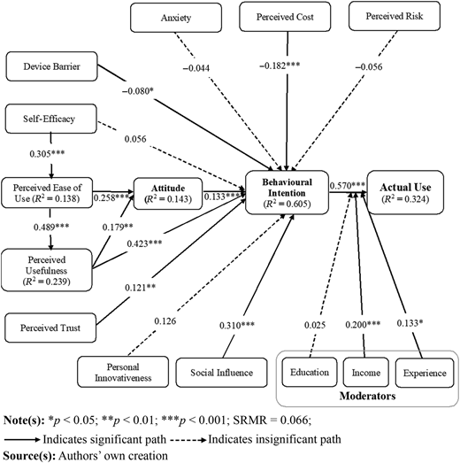 Figure 2 Refer to the image caption for details.