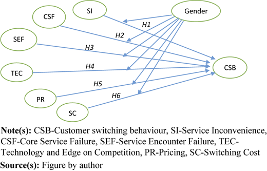 Figure 1 Refer to the image caption for details.