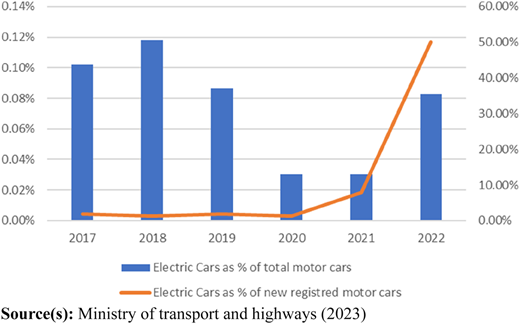 Figure 1 Refer to the image caption for details.