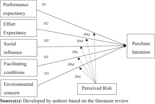 Figure 2 Refer to the image caption for details.