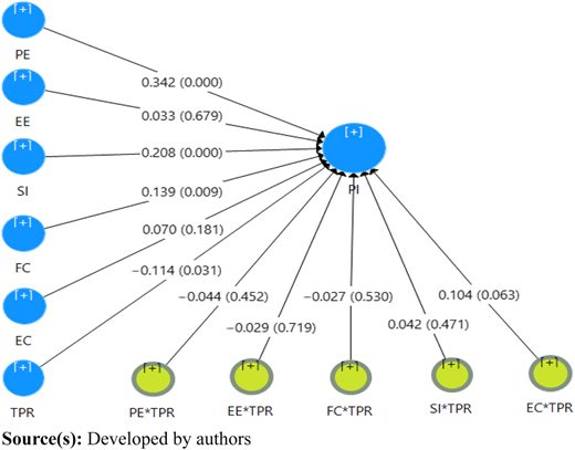 Figure 3 Refer to the image caption for details.