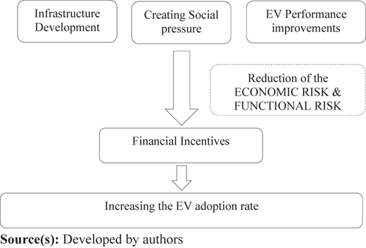 Figure 4 Refer to the image caption for details.