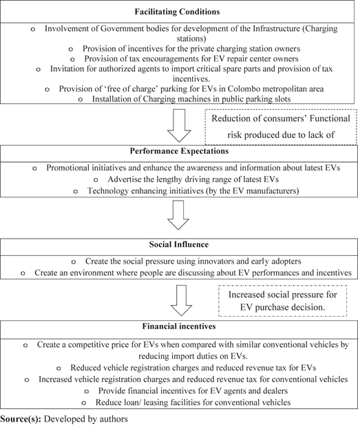 Figure 5 Refer to the image caption for details.