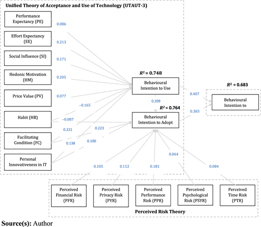 Figure 2 Refer to the image caption for details.