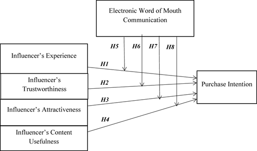 Figure 1 Refer to the image caption for details.