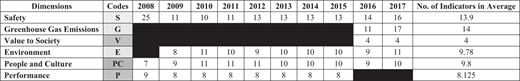 Figure A2. Refer to the image caption for details.