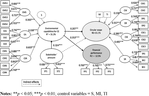 Figure 1. Refer to the image caption for details.