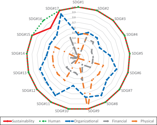 Figure 4. Refer to the image caption for details.