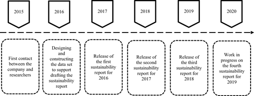 Figure 1. Refer to the image caption for details.