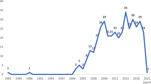Figure 2. Refer to the image caption for details.