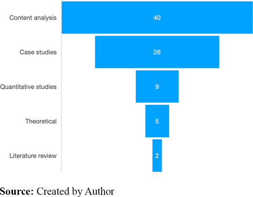 Figure 3. Refer to the image caption for details.