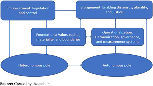 Figure 1. Refer to the image caption for details.