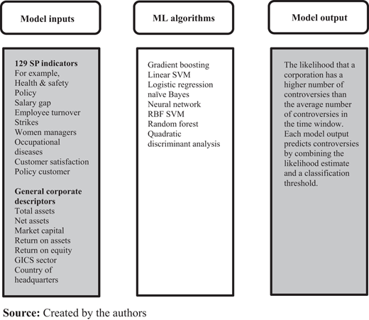 Figure 1. Refer to the image caption for details.