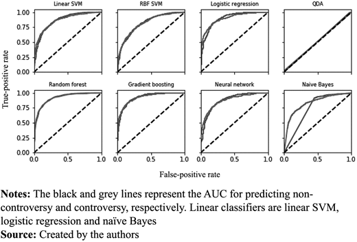 Figure 3. Refer to the image caption for details.