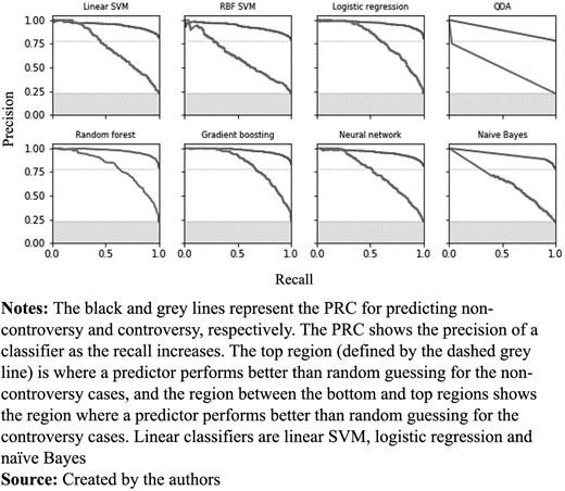 Figure 4. Refer to the image caption for details.