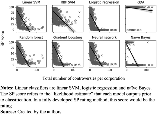 Figure 5. Refer to the image caption for details.