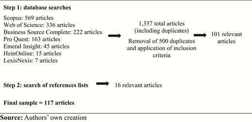 Figure 1. Refer to the image caption for details.