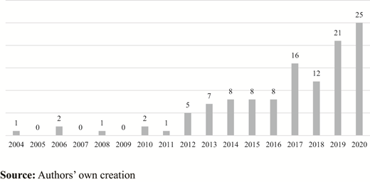 Figure 2. Refer to the image caption for details.