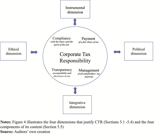 Figure 4. Refer to the image caption for details.