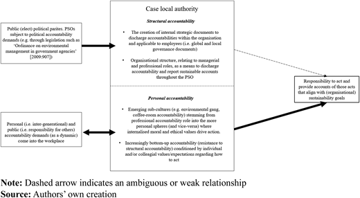 Figure 2. Refer to the image caption for details.