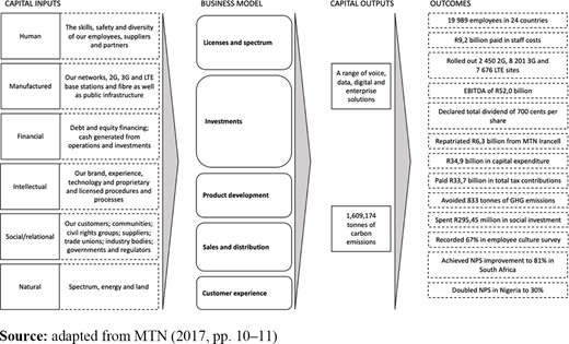 Figure 1. Refer to the image caption for details.