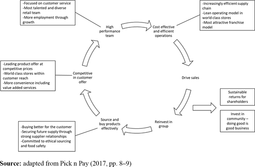 Figure 2. Refer to the image caption for details.