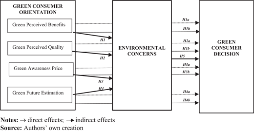 Figure 1. Refer to the image caption for details.