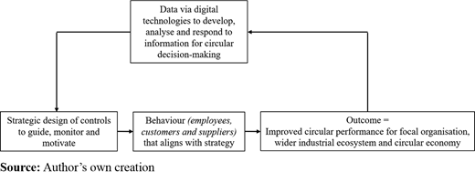 Figure 2. Refer to the image caption for details.