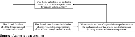 Figure 3. Refer to the image caption for details.